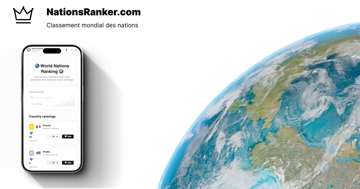 Discover the interactive country rankings | NationsRanker